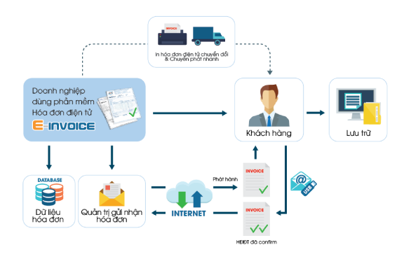 Einvoice