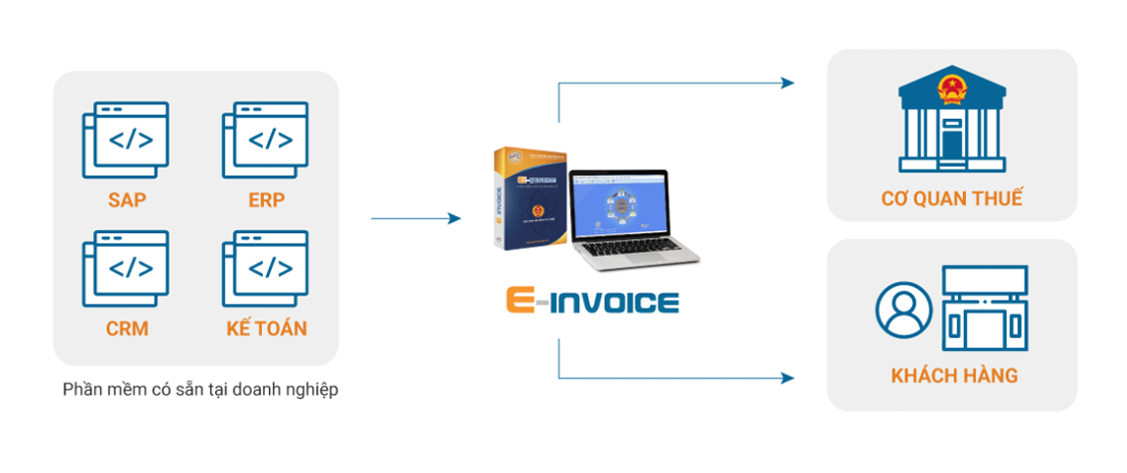 Einvoice